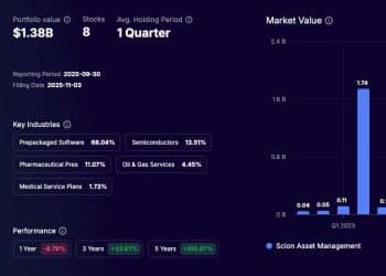 「大空头」押上八成资产做空AI，今年第二次「狙击」英伟达，「次贷危机预言家」会成功吗？