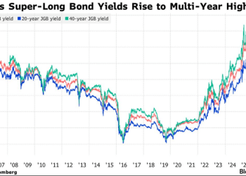 刺激计划成「毒药」？高市早苗遭遇股债汇三杀风险，市场屏息以待