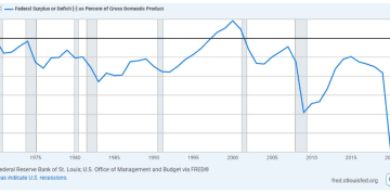 美日同步「大撒币」：用财政刺激抗通胀，无异于「火上浇油」？