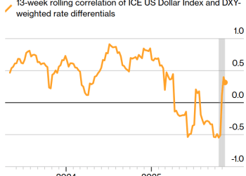美银预警：政府停摆结束数据将回归，美元波动性恐急剧攀升
