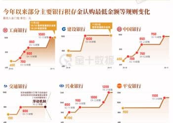 积存金是什么？1101新规对它有什么影响？｜财眼