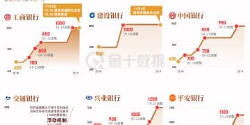 积存金是什么？1101新规对它有什么影响？｜财眼