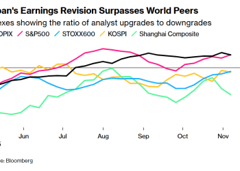 三重利好共振！日股涨势还能再接再厉？