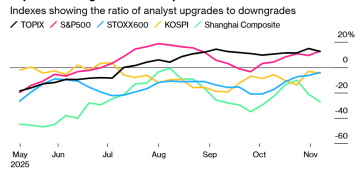 三重利好共振！日股涨势还能再接再厉？