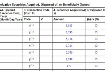 黄仁勋又卖了，套现超10亿美元！