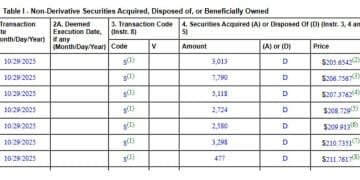 黄仁勋又卖了，套现超10亿美元！
