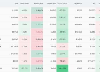 美联储，新消息！比特币巨震，盘中跌破11万美元！全网超10万人爆仓