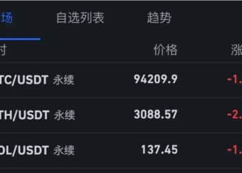 黄金，直线拉升！比特币跌破94000美元，抹去年内涨幅，全球加密货币超15万人爆仓