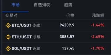 黄金，直线拉升！比特币跌破94000美元，抹去年内涨幅，全球加密货币超15万人爆仓