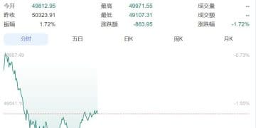 日本股市，暴跌超1000点！高市早苗，又惹恼韩国