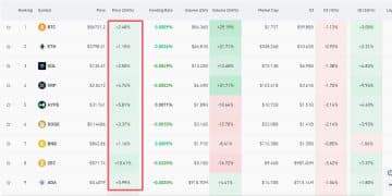 比特币站上87000美元！加密货币，全线上涨！全网近11万人爆仓