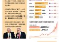 巴菲特正式退休 ，回顾股神60年传奇职业生涯｜财眼