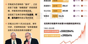 巴菲特正式退休 ，回顾股神60年传奇职业生涯｜财眼