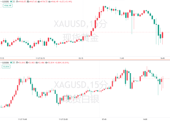 惊魂时刻！全球最大交易所「拔网线」，黄金上下插针，经纪商直呼「头疼」