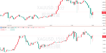 惊魂时刻！全球最大交易所「拔网线」，黄金上下插针，经纪商直呼「头疼」