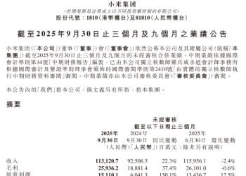 小米集团三季度经调整净利润同比大增80.9%！小米汽车业务首次实现单季盈利！雷军：研发投入91亿元