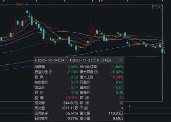 三周花了近8000万元护盘，为啥红塔证券股价还是在跌？