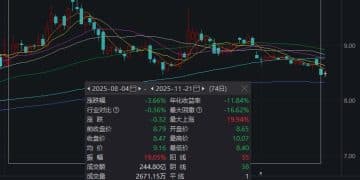 三周花了近8000万元护盘，为啥红塔证券股价还是在跌？