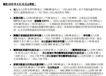 阿里巴巴，第二财季营收2478亿元！「淘宝闪购」带动即时零售大增60%！公司股价直线拉升