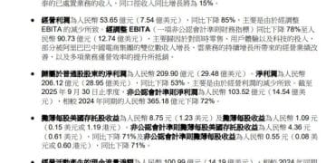 阿里巴巴，第二财季营收2478亿元！「淘宝闪购」带动即时零售大增60%！公司股价直线拉升
