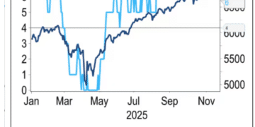 华尔街神经紧绷！‌牛市震荡期技术面因素或成关键
