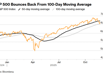 瑞银：美股回调已到位，年底反弹可期