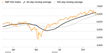 瑞银：美股回调已到位，年底反弹可期