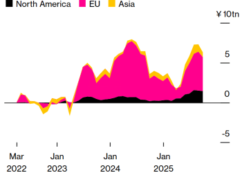高盛：日股涨势如虹，美国资本正加速涌入日本市场
