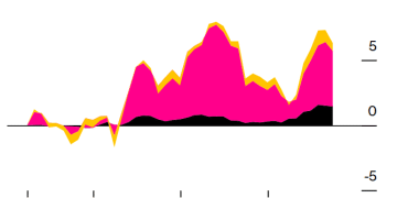 高盛：日股涨势如虹，美国资本正加速涌入日本市场