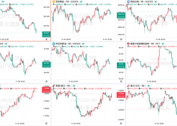 一周热榜精选：非农继续跟随政府停摆，特朗普关税案或败北？
