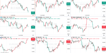 一周热榜精选：非农继续跟随政府停摆，特朗普关税案或败北？