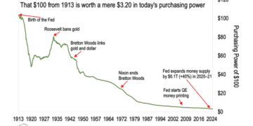 美联储「印钞机」待命，两位数通胀恐卷土重来？