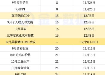 华尔街的最大「噩梦」：一大堆「垃圾数据」即将来袭