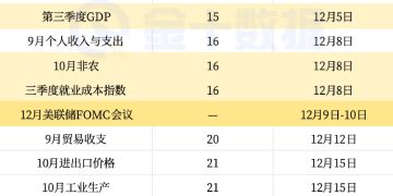 华尔街的最大「噩梦」：一大堆「垃圾数据」即将来袭