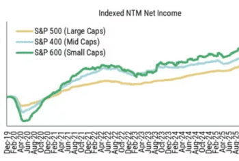 无视华尔街共识！大摩再发声：回调即将结束，标普剑指7800