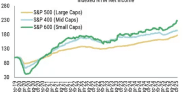 无视华尔街共识！大摩再发声：回调即将结束，标普剑指7800