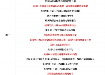 一周展望：鲍威尔「嘴替」紧盯褐皮书！英国预算案「花式变钱」？