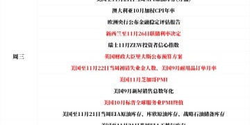 一周展望：鲍威尔「嘴替」紧盯褐皮书！英国预算案「花式变钱」？