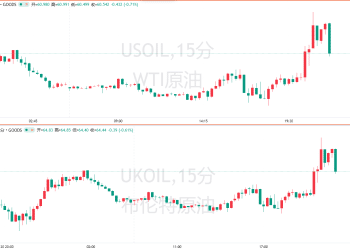 美媒爆料特朗普已决定攻击委内瑞拉，油价拉涨！