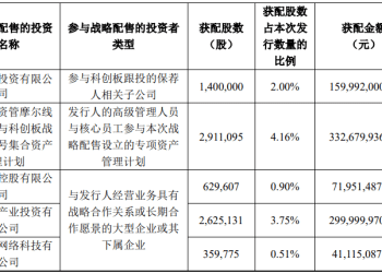 今晚很多股民都在晒截图：「很遗憾，你没中签」