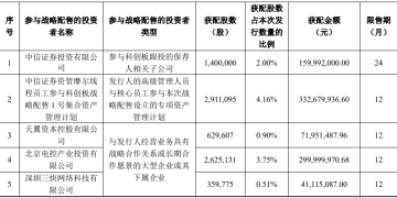 今晚很多股民都在晒截图：「很遗憾，你没中签」