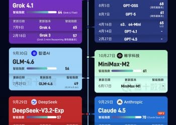 迭代再迭代，今年AI大模型们更新到哪个版本了｜财眼