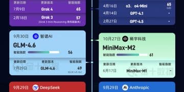 迭代再迭代，今年AI大模型们更新到哪个版本了｜财眼