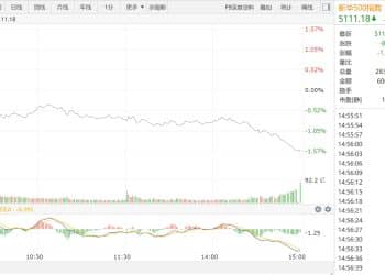【新华500】新华500指数（989001）14日跌1.57%