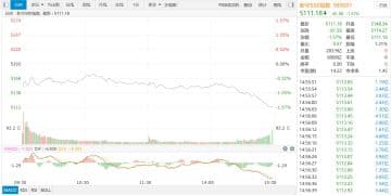 【新华500】新华500指数（989001）14日跌1.57%