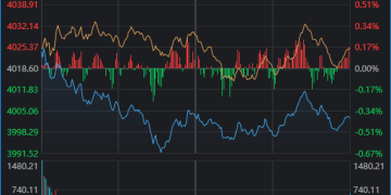 太突然！亚太股市今天都在高开低走，发生了什么？