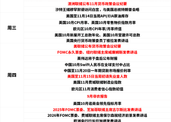 一周展望：停摆后首份非农降临！引爆黄金冲击4380，还是扼杀反弹梦？