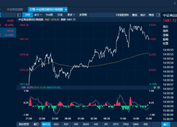 商品日报（11月19日）：碳酸锂多晶硅工业硅携手大涨 纯碱氧化铝刷新数月新低