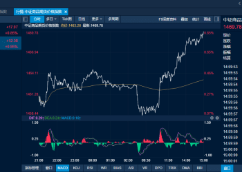 商品日报（11月6日）：PX午盘拉涨超3% 创两个月新高 沥青触及逾一年新低日线「六连阴」