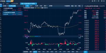 商品日报（11月6日）：PX午盘拉涨超3% 创两个月新高 沥青触及逾一年新低日线「六连阴」